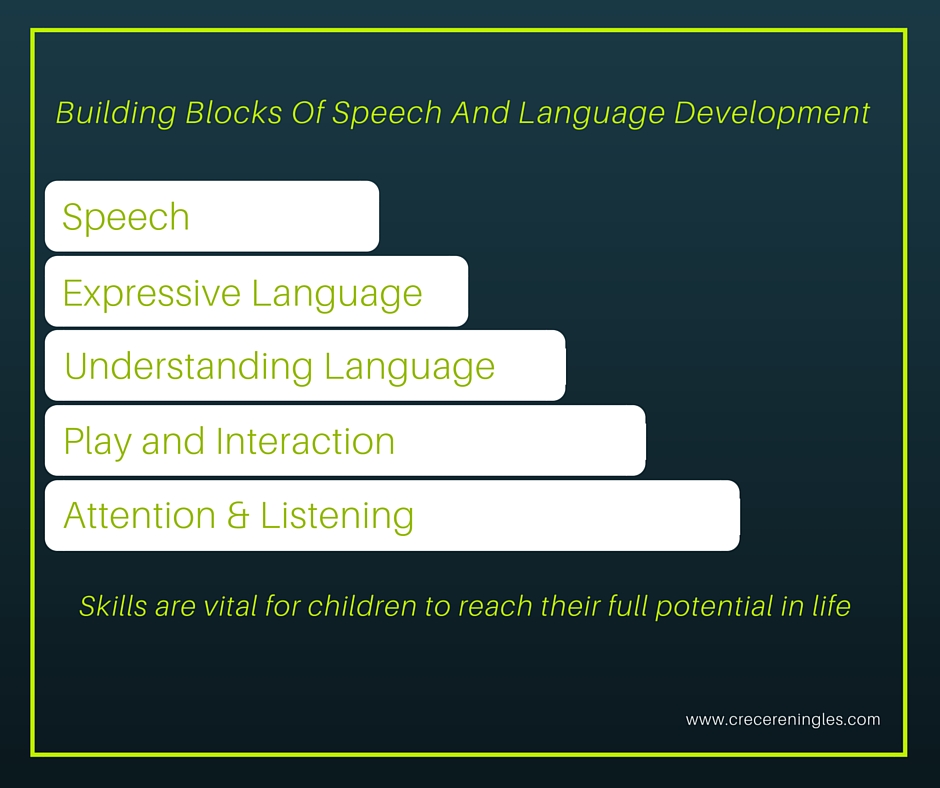 Etapas del desarrollo del habla y el lenguaje